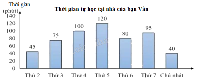 Đề kiểm tra học kì 2 Toán 4 Kết nối tri thức - Đề số 6 0 2