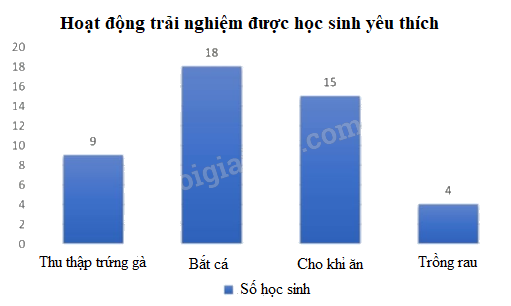 Đề kiểm tra học kì 2 Toán 4 Kết nối tri thức - Đề số 7 1 3