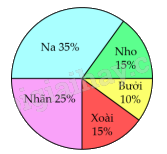 Đề kiểm tra học kì 2 Toán 5 Cánh diều - Đề số 1 0 2