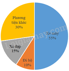 Đề kiểm tra học kì 2 Toán 5 Cánh diều - Đề số 2 0 2