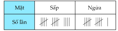 Đề kiểm tra học kì 2 Toán 5 Chân trời sáng tạo - Đề số 1 0 1