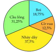 Đề kiểm tra học kì 2 Toán 5 Chân trời sáng tạo - Đề số 5 1 1