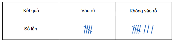 Đề kiểm tra học kì 2 Toán 5 Kết nối tri thức - Đề số 2 0 1