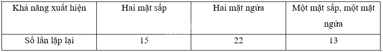 Đề kiểm tra học kì 2 Toán 5 Kết nối tri thức - Đề số 3 0 1