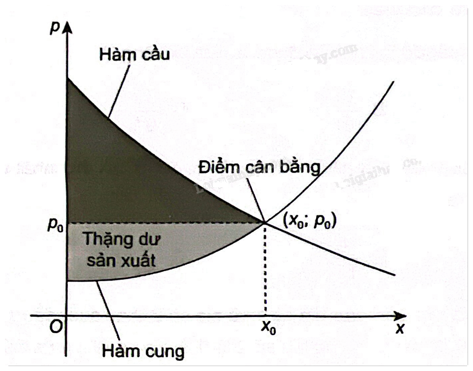 Đề minh họa kiểm tra cuối học kì 2 - SBT Toán 12 Kết nối tri thức 0 1