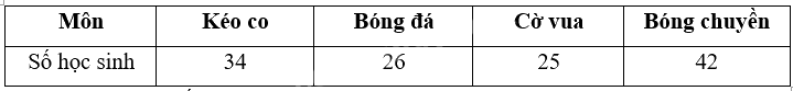 Đề ôn tập hè lớp 3 lên lớp 4 môn Toán Kết nối tri thức - Đề số 4 7