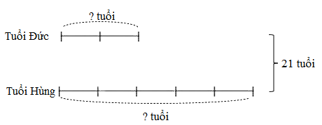 Đề ôn tập hè lớp 4 lên lớp 5 môn Toán - Đề số 12 1