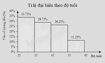 Đề tham khảo thi vào 10 môn Toán Hà Nội năm 2025 - Đề số 3 4