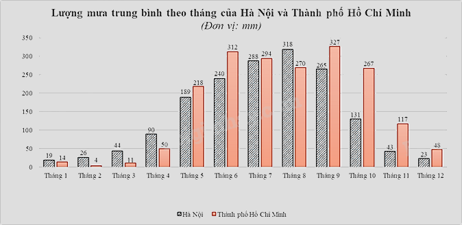 Đề tham khảo thi vào 10 môn Toán TP Hồ Chí Minh năm 2025 - Đề số 2 1 3