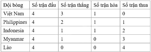 Đề tham khảo thi vào 10 môn Toán TP Hồ Chí Minh năm 2025 - Đề số 3 1