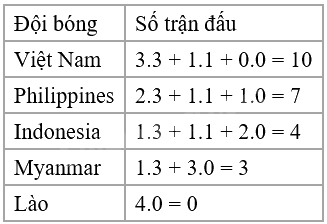 Đề tham khảo thi vào 10 môn Toán TP Hồ Chí Minh năm 2025 - Đề số 3 7