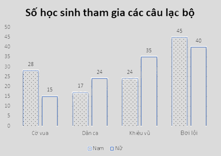 Đề tham khảo thi vào 10 môn Toán TP Hồ Chí Minh năm 2025 - Đề số 4 1