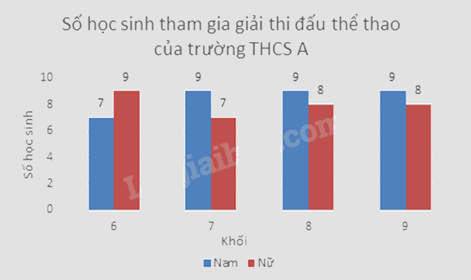 Đề tham khảo thi vào 10 môn Toán TP Hồ Chí Minh năm 2025 - Đề số 6 1