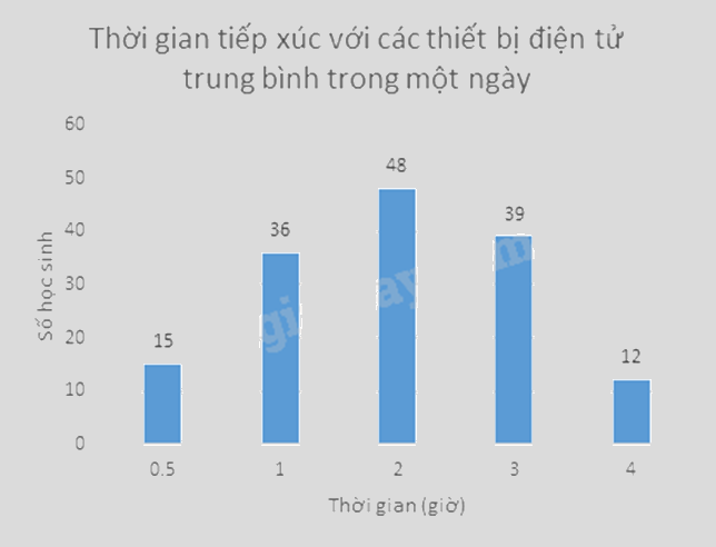 Đề tham khảo thi vào 10 môn Toán TP Hồ Chí Minh năm 2025 - Đề số 7 6