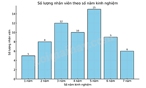 Đề tham khảo thi vào 10 môn Toán TP Hồ Chí Minh năm 2025 - Đề số 8 1 3