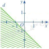 Đề thi giữa kì 1 Toán 10 Cánh diều - Đề số 10 2