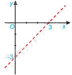 Đề thi giữa kì 1 Toán 10 Cánh diều - Đề số 8 2