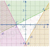 Đề thi giữa kì 1 Toán 10 Cánh diều - Đề số 8 9