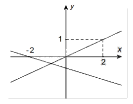 Đề thi giữa kì 1 Toán 10 Chân trời sáng tạo - Đề số 11 1 1