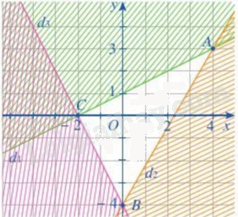 Đề thi giữa kì 1 Toán 10 Chân trời sáng tạo - Đề số 6 16