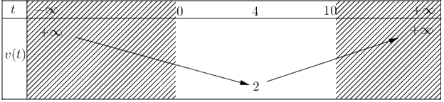 Đề thi giữa kì 2 Toán 10 Chân trời sáng tạo - Đề số 2 10