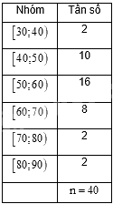 Đề thi giữa kì 2 Toán 11 Cánh diều - Đề số 2 0 2