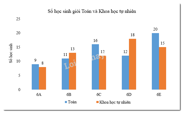 Đề thi giữa kì 2 Toán 6 - Đề số 2 - Cánh diều 2
