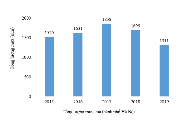 Đề thi giữa kì 2 Toán 6 - Đề số 3 - Cánh diều 1