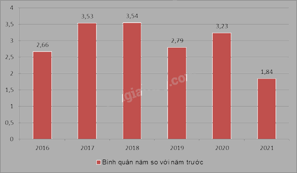 Đề thi giữa kì 2 Toán 7 Cánh diều - Đề số 7 0 9