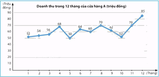 Đề thi giữa kì 2 Toán 8 Cánh diều - Đề số 10 0 10