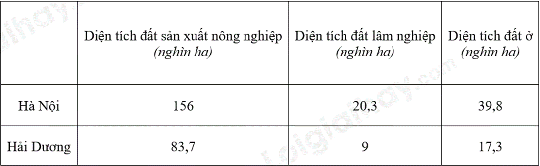 Đề thi giữa kì 2 Toán 8 Cánh diều - Đề số 9 0 7