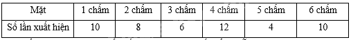 Đề thi giữa kì 2 Toán 8 - Đề số 2 - Cánh diều 0 3