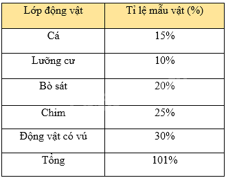Đề thi giữa kì 2 Toán 8 - Đề số 3 - Cánh diều 0 1