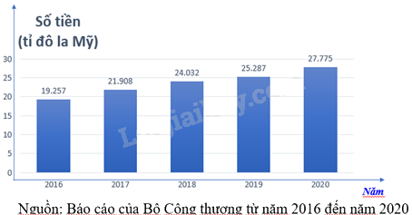 Đề thi giữa kì 2 Toán 8 - Đề số 4 - Cánh diều 0 2