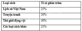 Đề thi giữa kì 2 Toán 8 - Đề số 4 - Cánh diều 0 3