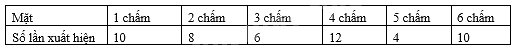 Đề thi giữa kì 2 Toán 8 - Đề số 4 - Cánh diều 0 4