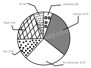 Đề thi giữa kì 2 Toán 8 - Đề số 4 - Cánh diều 0 8