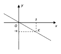 Đề thi giữa kì 2 Toán 8 - Đề số 4 - Chân trời sáng tạo 0 1