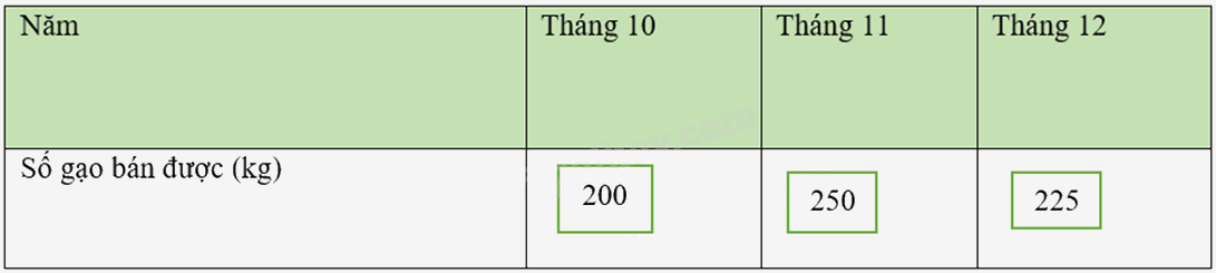 Đề thi giữa kì 2 Toán 8 - Đề số 5 - Cánh diều 1 12