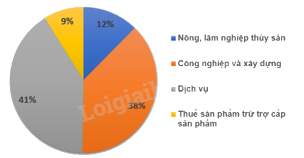 Đề thi giữa kì 2 Toán 8 - Đề số 6 - Cánh diều 0 5