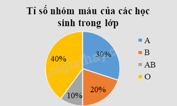 Đề thi giữa kì 2 Toán 9 Cánh diều - Đề số 1 1 7