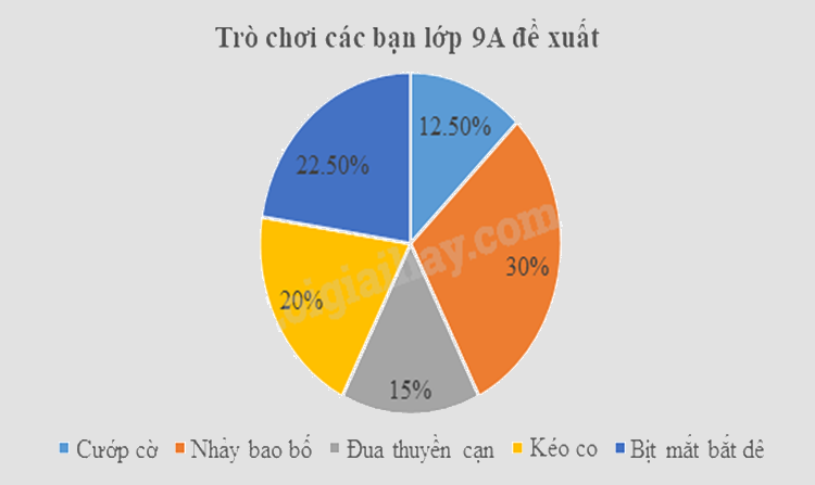 Đề thi giữa kì 2 Toán 9 Cánh diều - Đề số 3 1 10