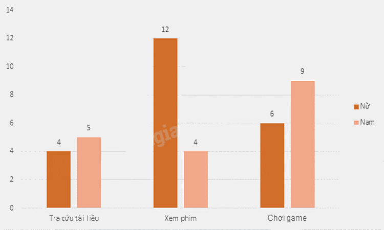 Đề thi giữa kì 2 Toán 9 Cánh diều - Đề số 5 0 8