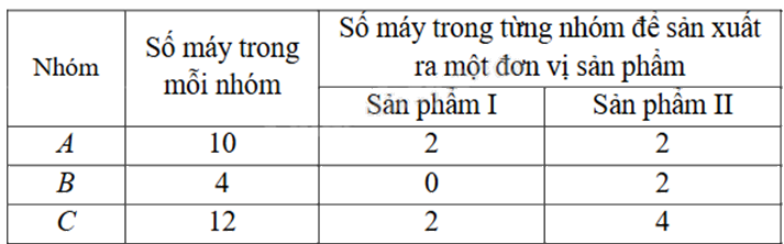 Đề thi học kì 1 Toán 10 Cánh diều - Đề số 12 1 5
