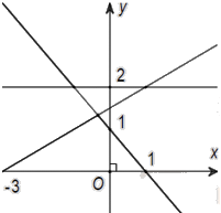 Đề thi học kì 1 Toán 10 Cánh diều - Đề số 7 1