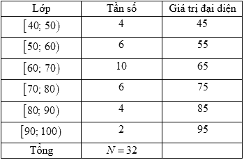 Đề thi học kì 1 Toán 10 Chân trời sáng tạo - Đề số 7 16