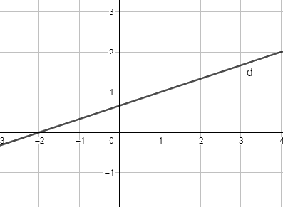 Đề thi học kì 1 Toán 10 Kết nối tri thức - Đề số 1 0 5