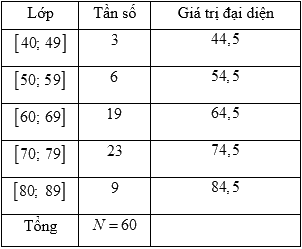 Đề thi học kì 1 Toán 10 Kết nối tri thức - Đề số 1 16