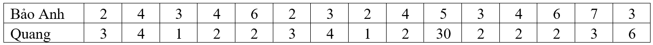 Đề thi học kì 1 Toán 10 Kết nối tri thức - Đề số 5 5