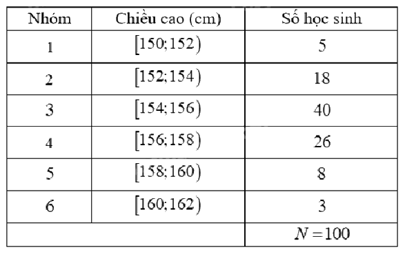 Đề thi học kì 1 Toán 11 Chân trời sáng tạo - Đề số 6 1 2